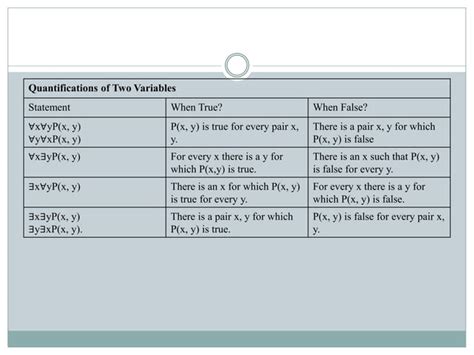 Image result for Nested Qiantifiers