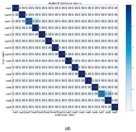 Radar Spectrum Image Classification Based on Deep Learning