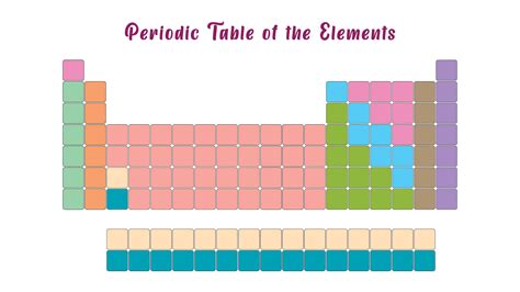 Blank Periodic Table Printable Version