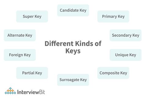 Computer Science Interview Questions 的图像结果