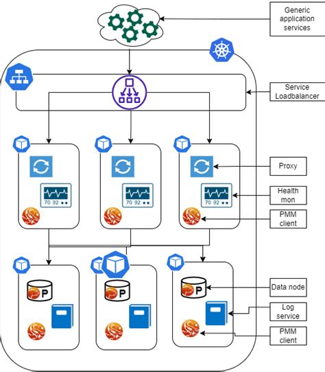 Image result for MySQL Router