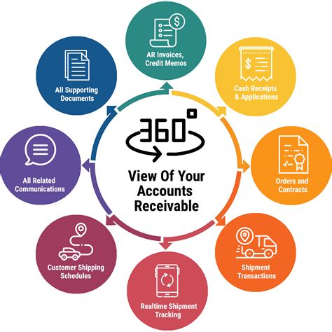 Image result for Accounts Receivable Module