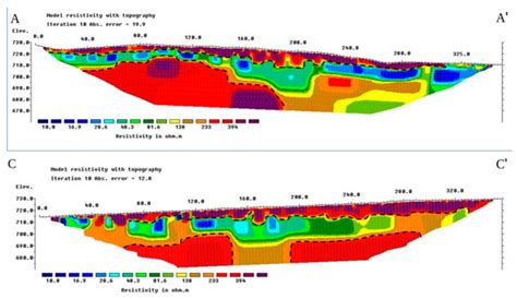 Detection of Cover Collapse Doline and Other Epikarst Features by ...