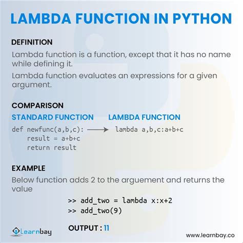 Image result for Fonction Lambda Python