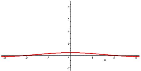 Image result for Fourier Function Triangle