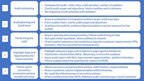 Image result for Good Walkthrough Audit Example