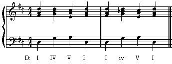 Image result for Understanding Modal Mixture