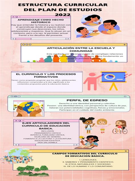 Image result for Programas De Estudios