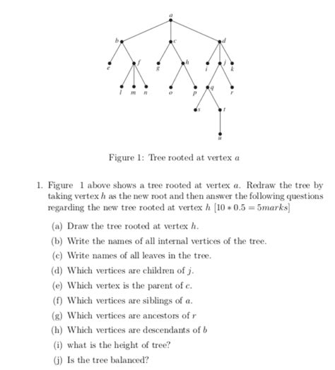 Image result for Tree Vertex Normal