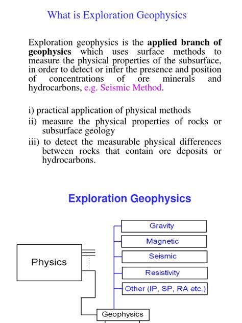Image result for Geophysics Tutorial