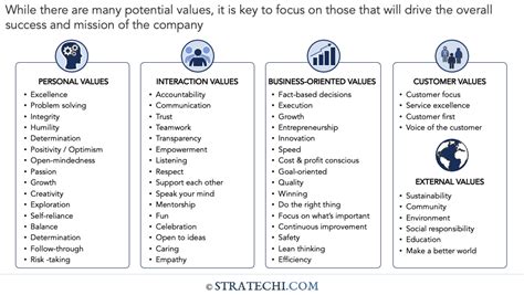 Samples of Core Values 的图像结果