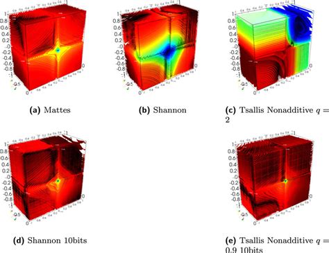 Jet Colorbar 的图像结果