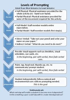 Image result for Prompting Heirarchy Ladder