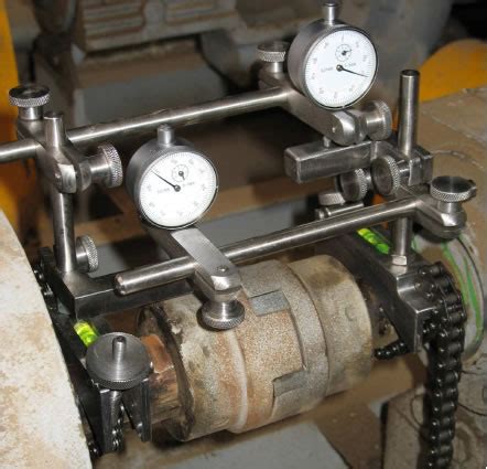 Image result for Reverse Alignment Method