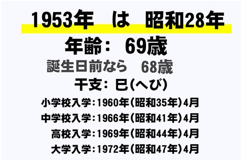 1953年(昭和28年)生まれの年齢早見表【今何歳？・学年・卒業・干支・西暦】｜年収ガイド