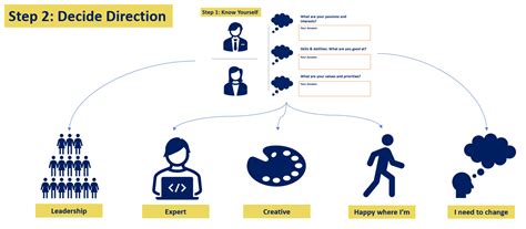 Vocation Plan 的图像结果