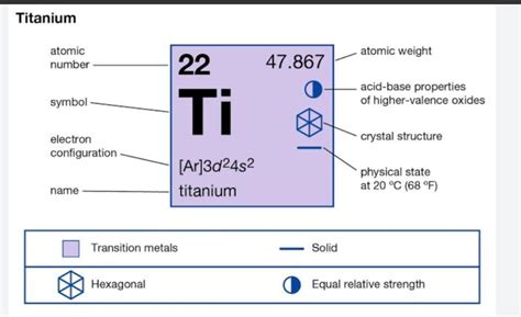 Discuss the periodicity of titanium group. - Brainly.in