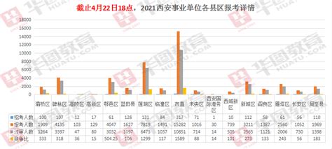 年薪40万？一年内，西安交大326人入职华为、30人入职腾讯！_西安交通大学招生办 - MdEditor