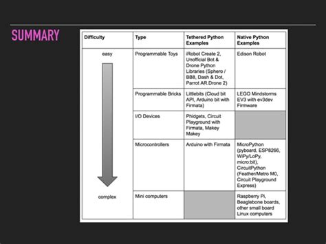 Image result for Tangible Computing 1. Python