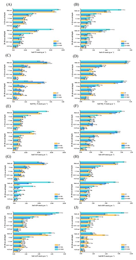 Mixed Plantations Induce More Soil Macroaggregate Formation and ...