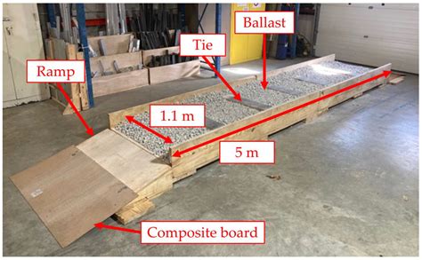 Design and Operational Assessment of a Railroad Track Robot for Railcar ...