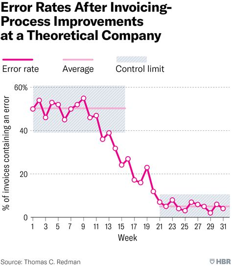 Image result for Data Variance