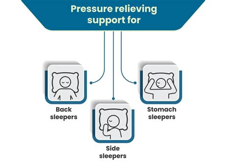 Sleepsia Non - Gel Orthopedic Cervical Pillow for Shoulder and Neck Pa ...