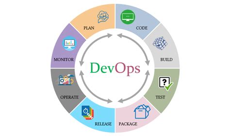 DevOps Complete 的图像结果