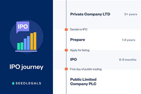 Image result for IPO Open