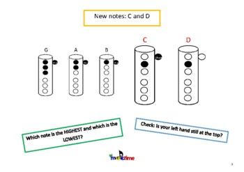 Image result for Adult Beginner Recorder Tutorials Point