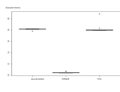Image result for Java Random Nextgaussian Image