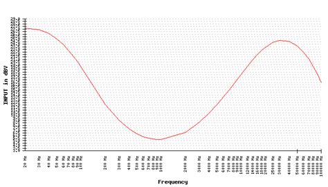 Dual CV 1500 RC - HiFi-Workshop