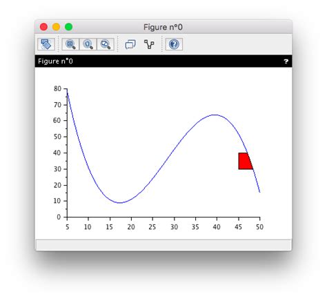 Image result for Scilab Color Code