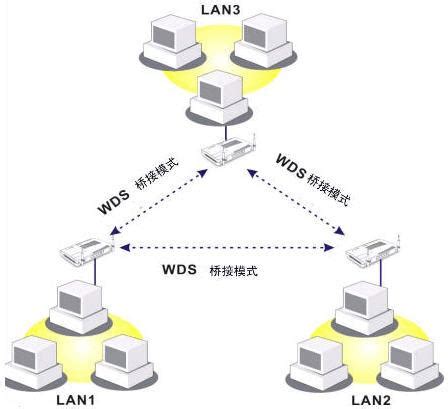 WAC510 multiple units - Wireless Bridge (WDS) and ... - NETGEAR Communities