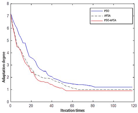 Research on the End Effector and Optimal Motion Control Strategy for a ...