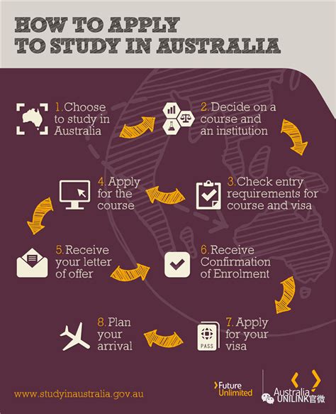 澳大利亚出国留学申请流程-留学申请流程-创A教育 I一站式知名教育机构