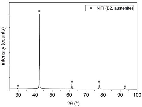 Fused Filament Fabrication of NiTi Components and Hybridization with ...