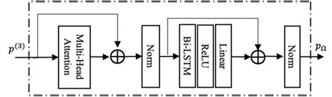 Generation Loss Mask Tutorial 的图像结果