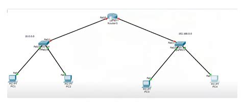 How to Design a Network Using Packet Tracer 的图像结果