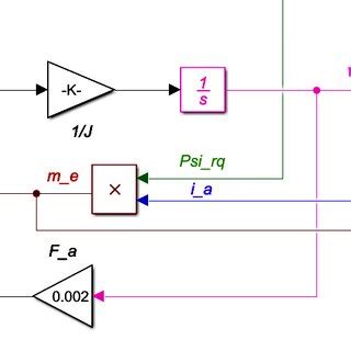 Image result for Simulink Model