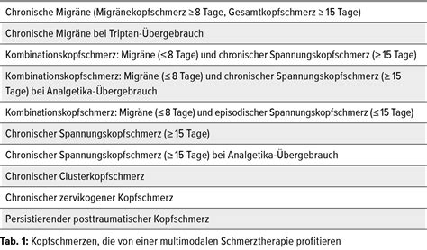 Multimodale Schmerztherapie bei Kopfschmerzen - Neurologie ...