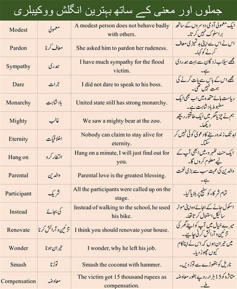 Mix Vocabulary With Meanings And Sentences - Charagheilm