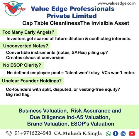 Cap Table Cleanliness: The Invisible Asset
