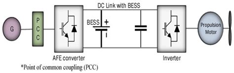 Energy Storage Systems for Shipboard Microgrids—A Review