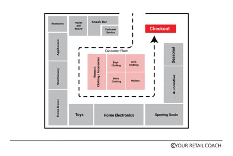 Retail Store Layout Plan 的图像结果