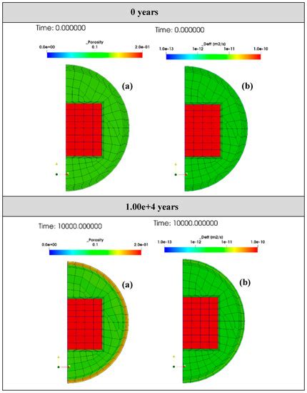 A Coupled Modeling Simulator for Near-Field Processes in Cement ...
