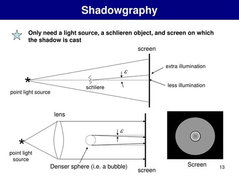 Image result for Shadowgraph Techniques