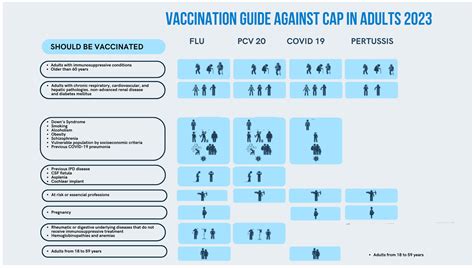 Vaccination against Community-Acquired Pneumonia in Spanish Adults ...