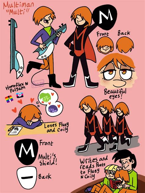 Image result for +How to Use Multi Man