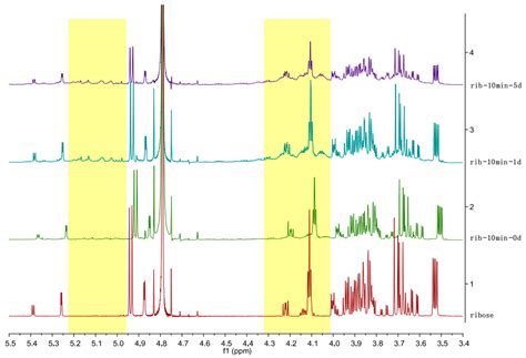 Polymerization of D-Ribose in Dielectric Barrier Discharge Plasma